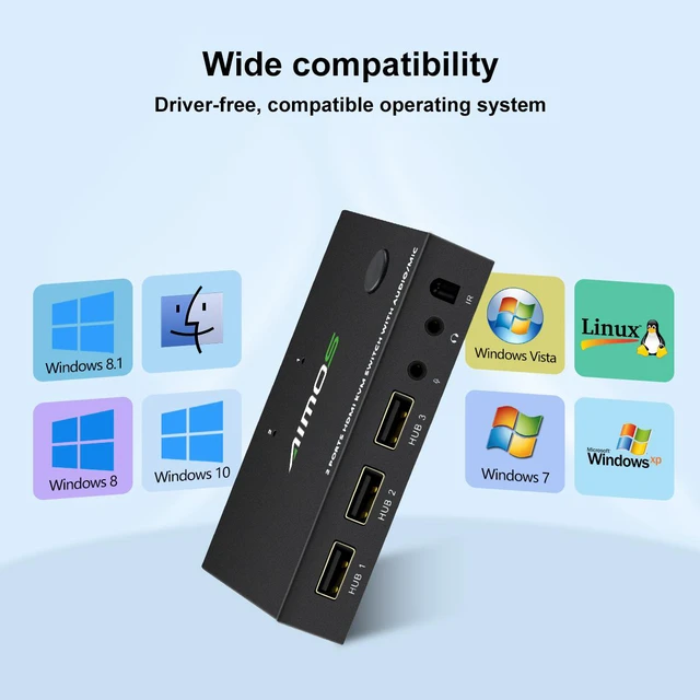 Alt view image 5 of 8 - 2 Ports TYPE-C HDMI KVM Switch 4Kx2K@30Hz 2 In 1 Out Keyboard Mouse and Printer Sharing Computer Display Switch Audio and Video Synchronization (Remote /Manual Control)