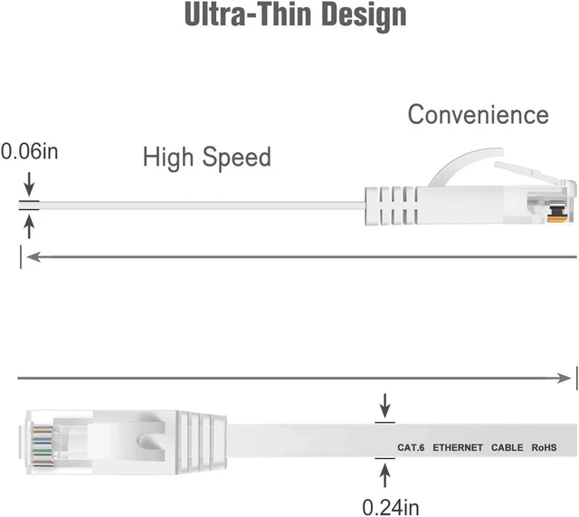 Alt view image 2 of 8 - Cat 6 Ethernet Cable 9.8 ft (5 Pack) (at a Cat5e Price but Higher Bandwidth) Cat6 Internet Network Cable Flat - Ethernet Patch Cables Short - Computer LAN Cable with Snagless RJ45 Connectors