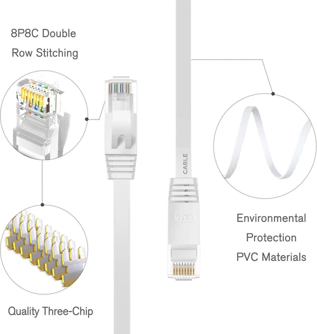 Alt view image 5 of 8 - Cat 6 Ethernet Cable 9.8 ft (5 Pack) (at a Cat5e Price but Higher Bandwidth) Cat6 Internet Network Cable Flat - Ethernet Patch Cables Short - Computer LAN Cable with Snagless RJ45 Connectors