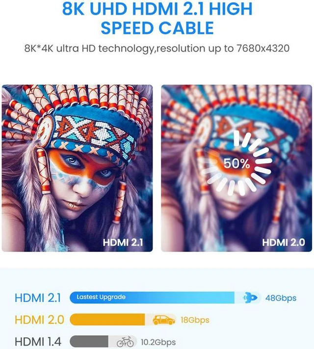 Alt view image 6 of 8 - 6.56ft 8K HDMI Cable Display Projector Set-top Box Connected To TV Computer Cable HDMI 2.1 8K@60 Hz / 4K@120Hz for Xiaomi Xbox PS5 PS4 Chromebook Laptops
