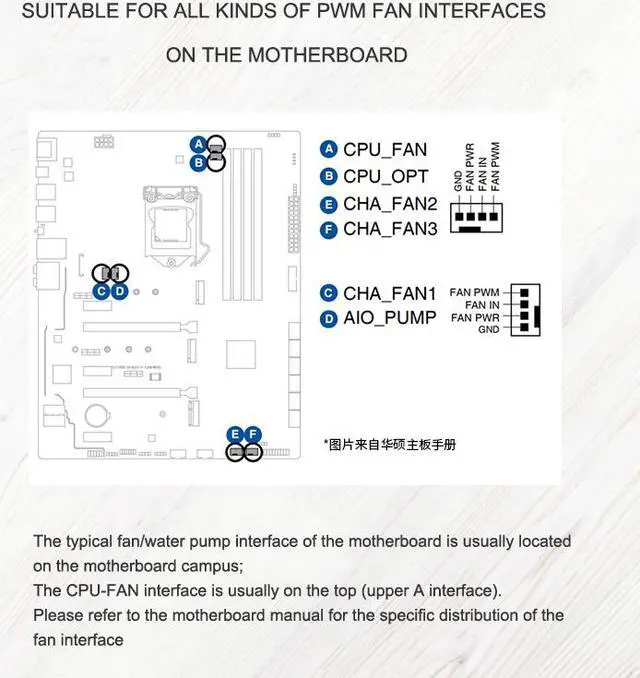 Alt view image 4 of 7 - 1 to 4 Case Fan Splitter Cable, PWM Cable Splitter Duplicator, Temperature Control Case Fan Power Duplicator Converter for 3Pin/4 Pin Case Fan Light Bar Chassis Decoration