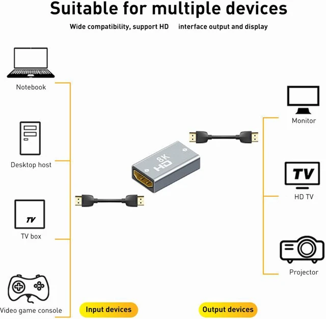Alt view image 3 of 7 - 8K@60Hz HDMI Female to Female Extension Adapter Converter Extender HDMI Cable Cord for PC TV Projector