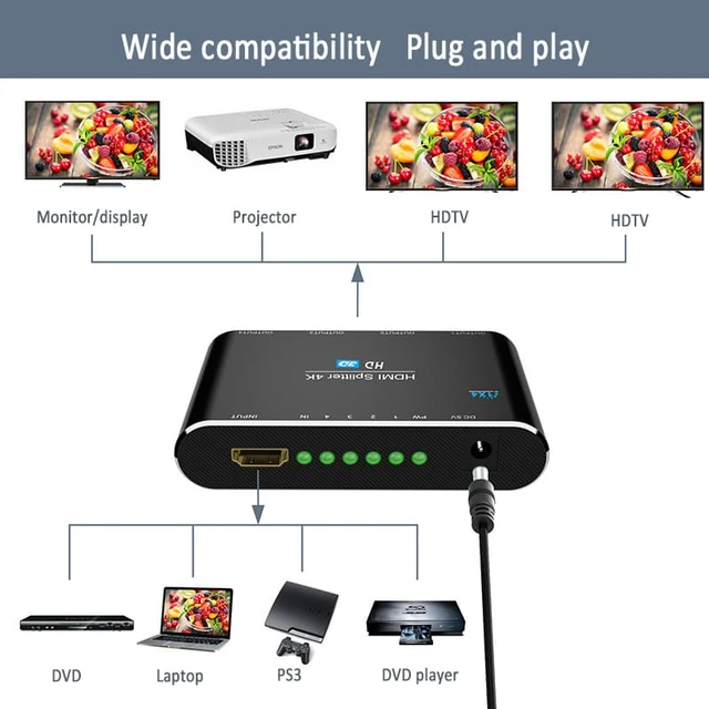Alt view image 4 of 7 - 1 In 4 Out HDMI Splitter 4K*2K 3D 1x4 HDMI Splitter Full Ultra HD Support 3D & 4K for DVD PS3/4 Blu-Ray Player HDTV