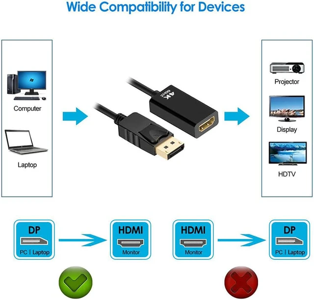 Alt view image 4 of 8 - DisplayPort to HDMI 4K@60K Gold-Plated DP Display Port to HDMI Adapter Male to Female Compatible DP to HDMI M/F Convertor