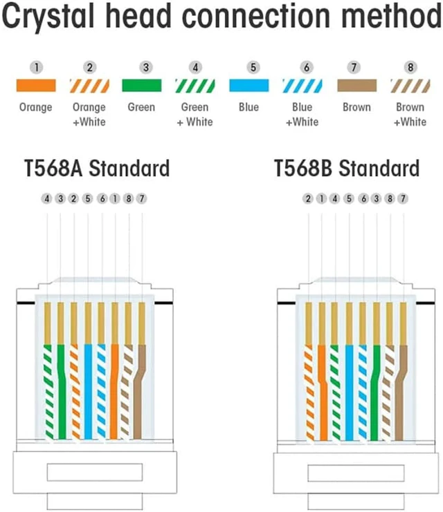 Alt view image 6 of 8 - 40PCS Cat6 RJ45 Connector 8P8C Modular Shield Crystal Head Network Cable Plug Gold-plated Category 6 8P8C Network Connector