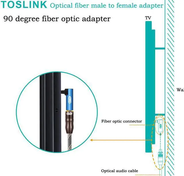 Alt view image 7 of 7 - 90 Degree Optical Audio Cable Adapter Right Angle Digital SPDIF Toslink Optical Connector 360 rotating Swivel for Soundbox,Macbook,TV BOX,TV,DVD,Amplifier