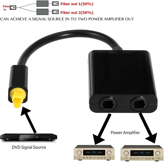 Alt view image 4 of 6 - Digital SPDIF Optical Audio Splitter 2 Way Toslink Splitter 1 input 2 Output SPDIF Optical Cable Splitter Hub Fiber Optic Splitter 1x2