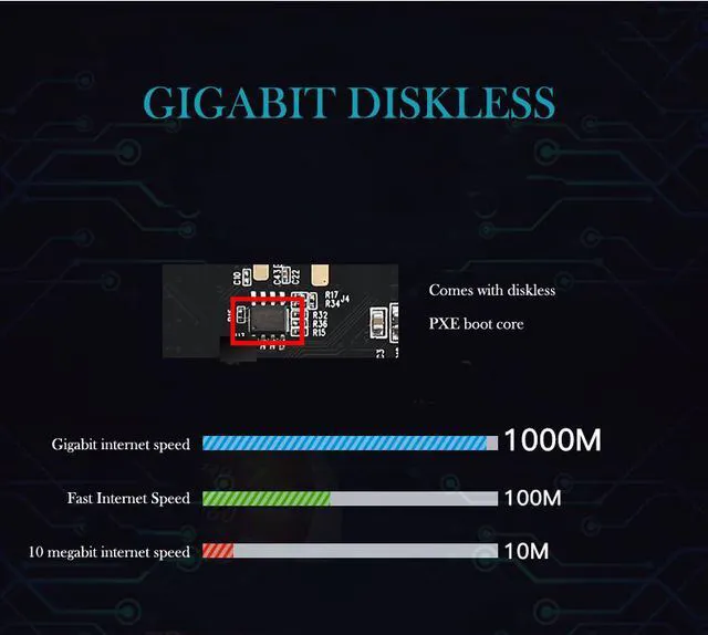Alt view image 5 of 7 - POE Gigabit Network Card PCIe 1X Intel I210 Ethernet Card PCI Express Gibabit Ethernet Adapter 10/100/1000Mbps