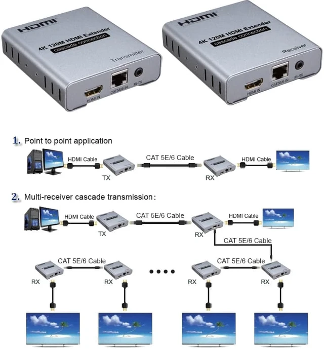Alt view image 4 of 7 - 4K 120M HDMI Extender Cascade Connection Over CAT5e CAT6 RJ45 Ethernet LAN Network Cable Extension Splitter Transmitter Receiver