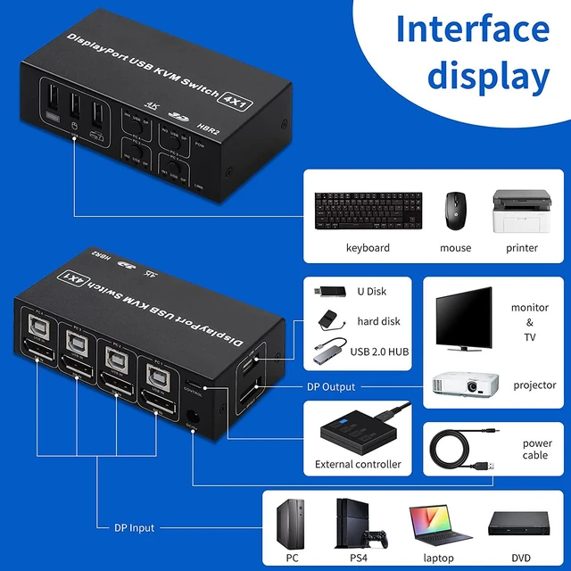 Alt view image 4 of 8 - 4 Ports Displayport KVM Switch 4K 60Hz 4 In 1 Out USB DP KVM Switch Box DP USB KVM Share Monitor Mouse Keyboard Printer Switcher