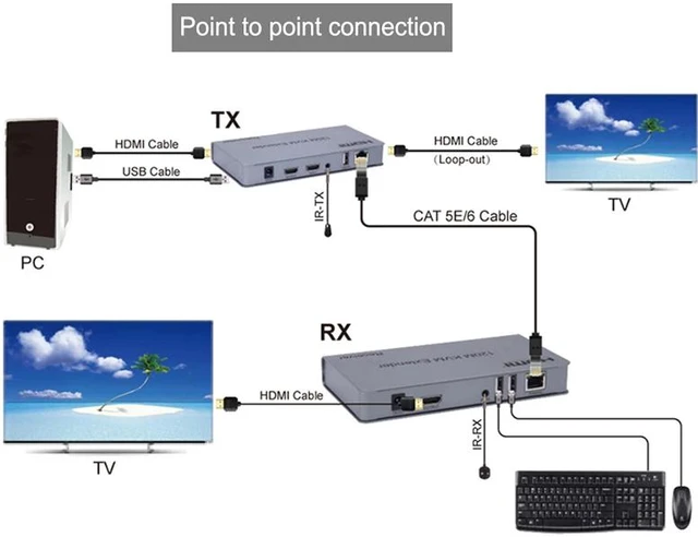 Alt view image 3 of 8 - 1080P HDMI KVM Extender USB Mouse/Keyboard Extension 200M by Cat/RJ45/LAN/UTP Network Cable,IR Control,TX/RX 3.5MM R/L Audio Output
