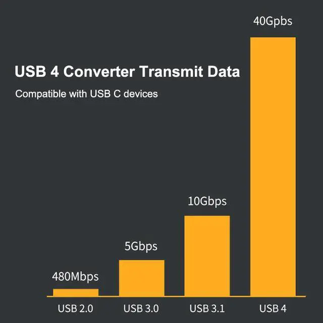 Alt view image 7 of 8 - USB C to Type C USB 4 40Gbps Thunderbolt 3 Data Sync Converter Adapter USB 4 Extension Cable for Macbook Pro Air Dell Laptop