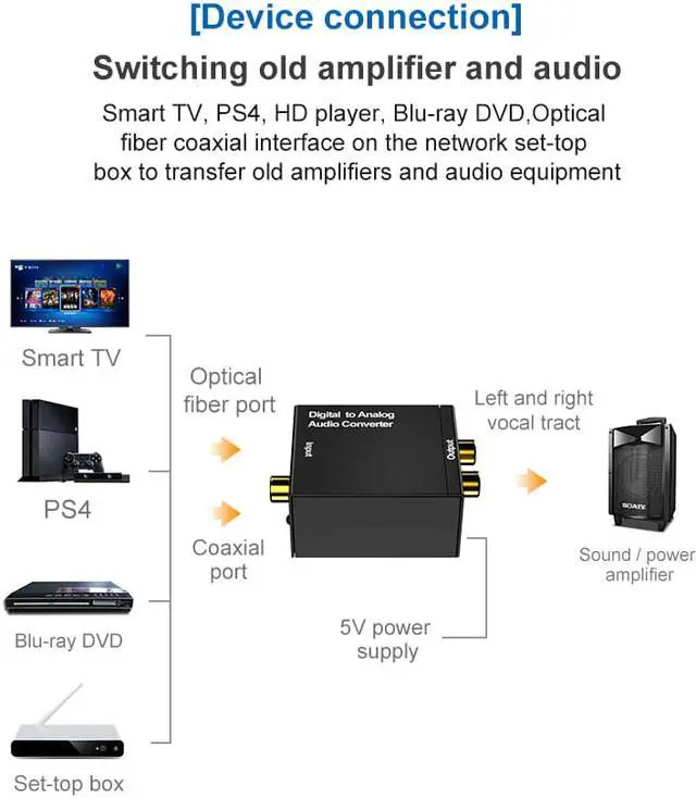 Alt view image 6 of 8 - Digital Optical Coaxial Toslink Signal To Analog Audio Converter Adapter Digital to Analog Audio Converter Digital Toslink / Fiber SPDIF to RCA Audio Converter (Fibre version)