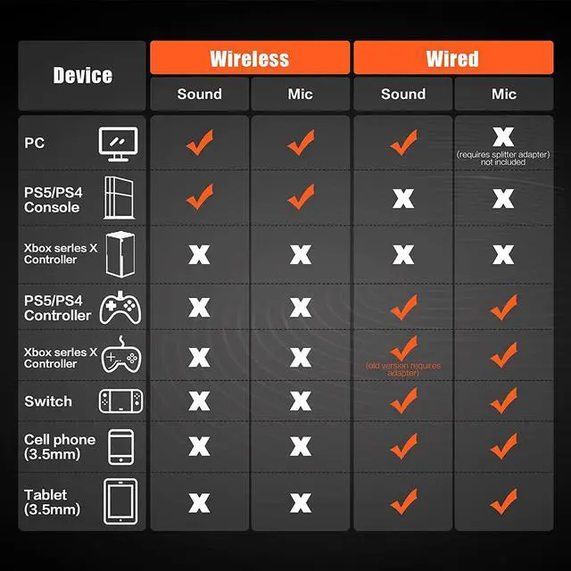 Alt view image 7 of 7 - 2.4G + Bluetooth Wireless Gaming Headset 3.5mm Wired Sport Earphone Over Ear Headset Noise Reduction with Mic for PS5 PS4 Laptop