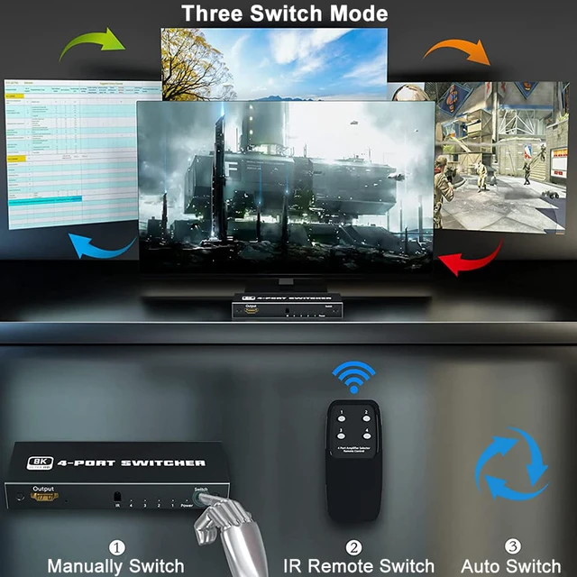 Alt view image 4 of 8 - HDMI Switcher 4 in 1 out 8K HDMI Switch 4-port HDMI Source 1 Display Adapter with IR Remote