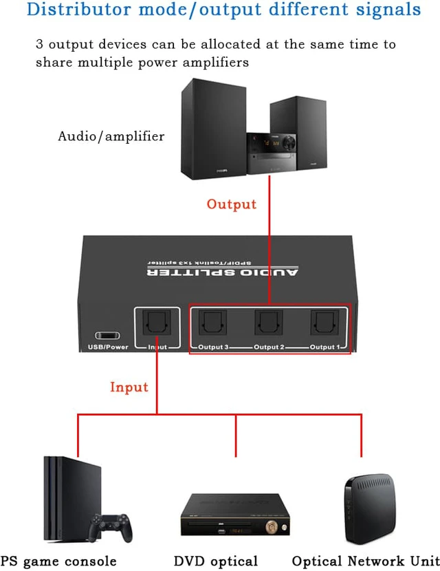 Alt view image 3 of 8 - 3 Way Spdif Toslink Optical Digital Audio Splitter 1 input 3 Outputs Support LPCM 2.0 / DTS / AC3 Audio Switcher