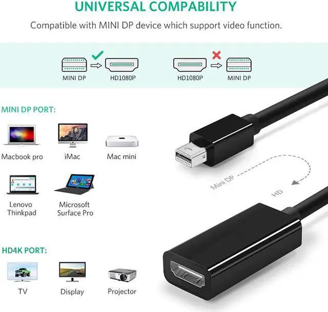 Alt view image 3 of 6 - Mini DP To HDMI Cable Converter Adapter 1080p HD Male To Female DisplayPort DP To Adapter Cable For Apple Mac Macbook