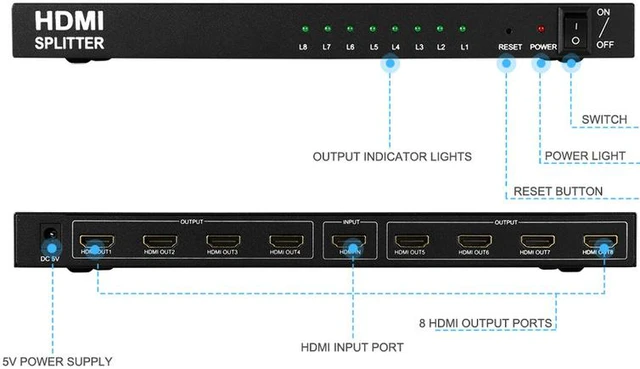 Alt view image 7 of 8 - 1 in 8 Out 4K HDMI Splitter 1x8 Ports Video Box Supports Full Ultra HD 4K/2K@ 30Hz 1080p and 3D Resolutions for PC Blu-Ray Player HDTV
