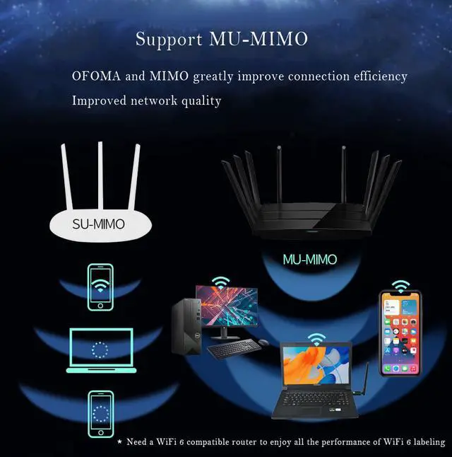 Alt view image 5 of 8 - WiFi 6 Wireless Network Card Driver Free 1800M Wireless WiFi Network Card Adapter Receiver Computer 2.4G & 5.8G USB3.0 Gigabit Network Card Only for Win 10 /11