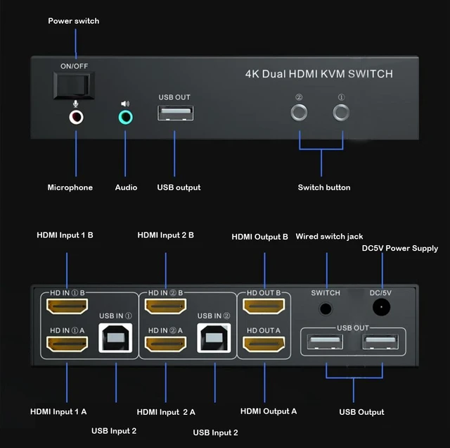Alt view image 4 of 7 - 2 X 2 HDMI KVM Switch 4K 60Hz Dual Monitor KVM Switch 2 In 2 Out USB HDMI KVM Switcher 3840*2160@60Hz 3.5mm Microphone Audio Input with Desk Wired Switch