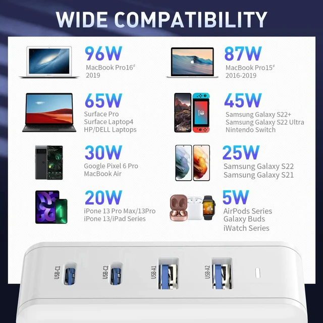 Alt view image 4 of 8 - 100W GaN Fast Charging Power Adapter Dual USB A Type C Portable Charger 4 Ports QC 3.0 High Speed Wall Charger for Laptop Notebook Phone