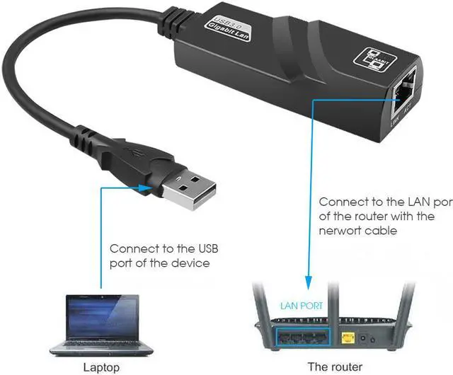 Alt view image 5 of 7 - Wired USB 3.0 To Gigabit Ethernet RJ45 LAN (10/100/1000) Mbps Network Adapter Ethernet Network Card For PC COmputers