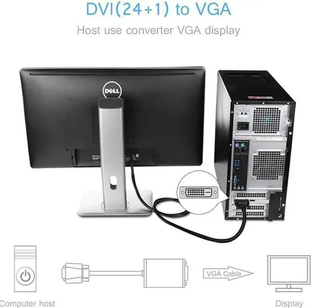 Alt view image 3 of 7 - Active DVI to VGA, 6FT DVI 24+1 DVI-D M to VGA Male with Chip Active Adapter Converter Cable for PC DVD Monitor HDTV ...