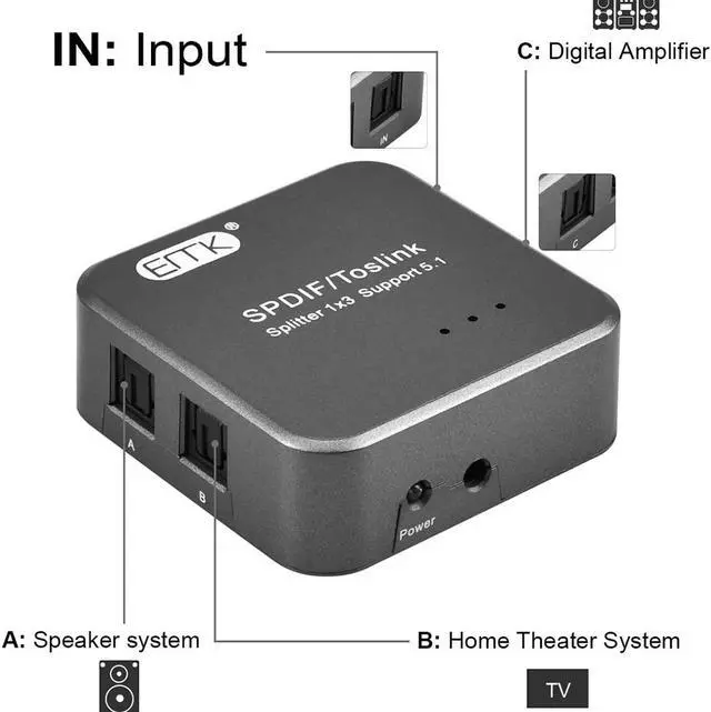 Alt view image 2 of 7 - 1x3 S/PDIF Toslink Digital Optical Audio Splitter[1x3 S/PDIF Toslink Splitter]with Optical Audio Cable for Home Theater, Sound bar, TV, PS4,Blu-ray,Xbox (1X3 S/PDIF Toslink Splitter)
