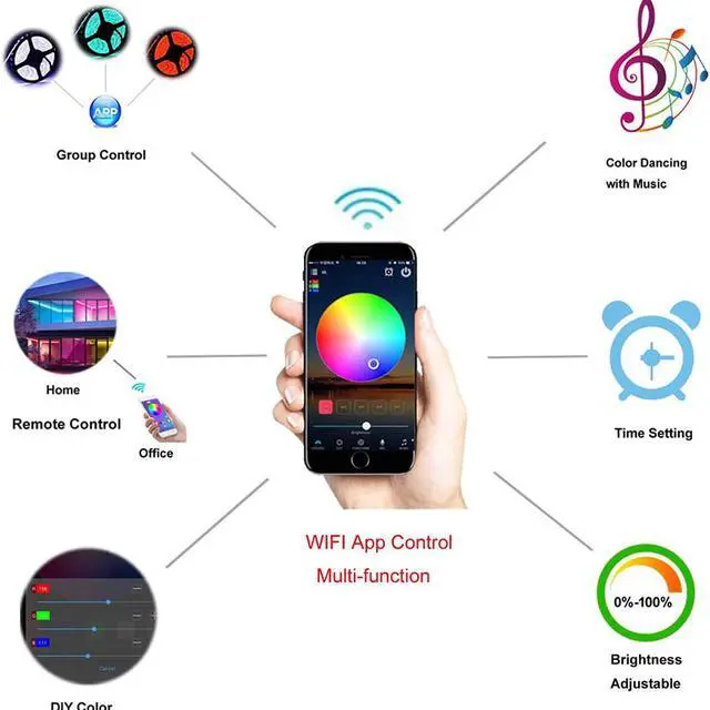 Alt view image 2 of 7 - Smart LED Strip Lights 32.8 ft/10m, Music Sync, Bluetooth APP Controlled, Remote Control, RGB, 300LED SMD5050, IP65 Waterproof Outdoor, 12V, Alexa Controlled