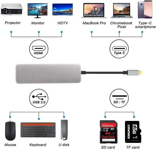 Alt view image 4 of 7 - USB C Hub,5-in-1 Type C Adapter 4K USB C to HDMI,USB C Multiport Adapter, USB C to USB 3.0, SD/Mircro SD Card Reader Slots, Compatible Chromebook, BEEL XPS, Samsung Galaxy S8/S8+/S9/S9+/Note 8