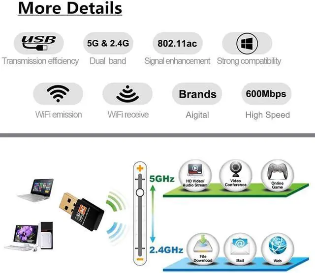 Alt view image 6 of 7 - USB WiFi Adapter,AC600Mbps WiFi Dongle Dual Band 2.4G/5G Mini WiFi Wireless Network Card for Desktop Laptop PC Support Windows XP Vista/7/8/8.1/10