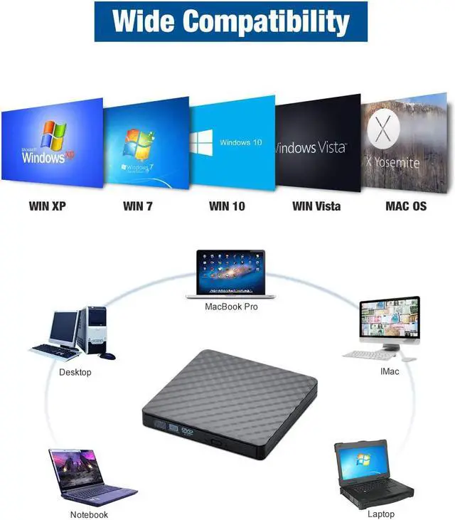 Alt view image 3 of 6 - USB 3.0 External CD DVD Drive, Ultra Slim CD/DVD +/-RW Writer Burner High Speed Data Transfer DVD/CD-ROM Drive for Windows 10/8/7 Laptop Desktop Mac MacBook Pro Air iMac HP Dell LG Asus