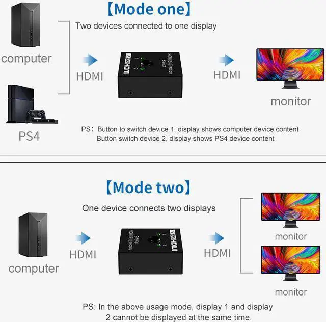 Alt view image 6 of 7 - HDMI Splitter 4K 1080P Switch Bi-Direction 1x2/2x1 Adapter HDMI Switcher 2 in 1 out for PS4/3 TV Box Nitendo Switch