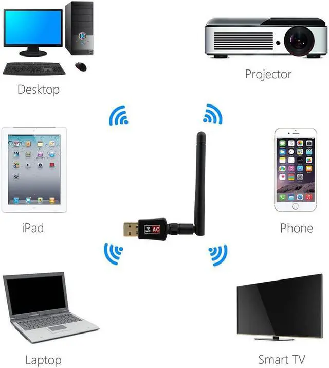 Alt view image 4 of 7 - USB WiFi Adapter ac600Mbps Wireless USB Adapter 5.8GHz/2.4GHz Dual Band External Antenna WiFi Dongle for Laptop/PC,WiFi Adapter Support Windows 10/8/8.1/7/XP, Mac Os X 10.6-10.14