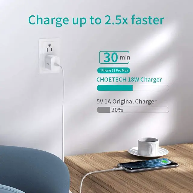 Alt view image 2 of 7 - USB C Charger, 18W PD Fast Charger Ultra-Compact Type C Wall Charger Compatible iPhone 11/11 Pro/11 Pro Max/X/XS/XR/8/8 Plus, iPhone SE, iPad Pro, Pixel 3/4, Galaxy S10+/S10/S9, LG and More