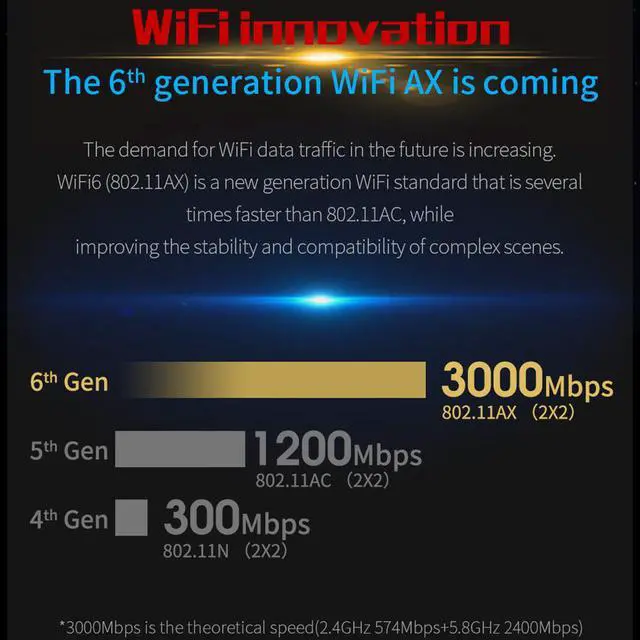 Alt view image 4 of 7 - AX200 3000Mbps Dual Band 2x 5dBi Wireless Desktop PCIe for Intel AX200 Pro Card 2.4G/5Ghz Bluetooth 5.0 PCI Express WiFi 6 Adapter for Windows 10