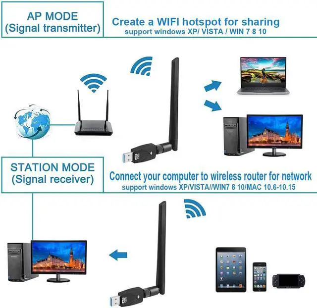 Alt view image 2 of 7 - USB WiFi Adapter for PC AC1200Mbps Wireless Network Adapter for Desktop with 2.4GHz/5GHz High Gain Dual Band 5dBi Antenna, Supports Windows 10/8.1/8/7/XP, Mac OS 10.6-10.15,Vista,Linux