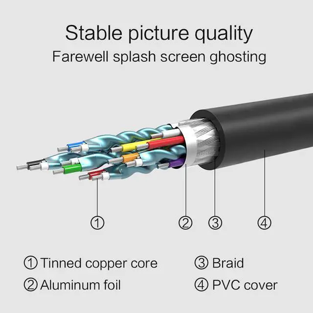 Alt view image 7 of 7 - HDMI to DVI Cable DVI to HDMI Male 24+1 DVI-D Male Adapter Gold Plated 1080P for HD HDTV HD PC Projector PS4 etc. (9 Feet 3 Meters)