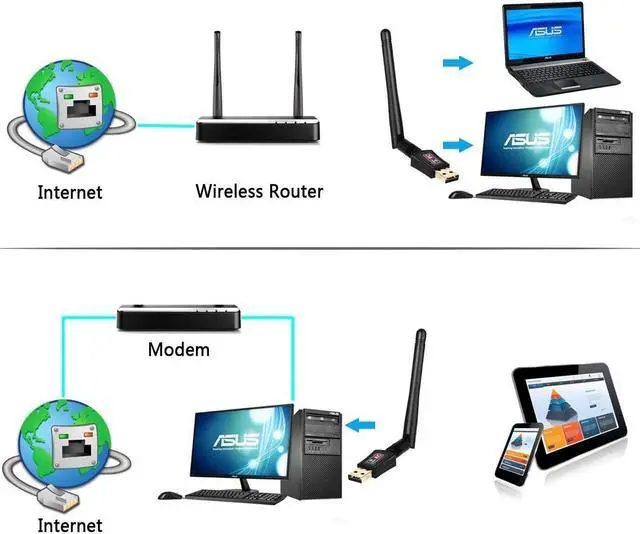 Alt view image 2 of 7 - Wifi Dongle High Speed Internet 2.4/5GHz 600Mbps Wireless USB Wifi Adapter for PC/Desktop/Laptop/Tablet, Supports Windows 10/8/7/Vista/XP/2000