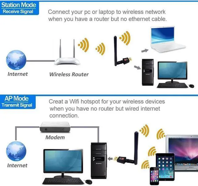 Alt view image 5 of 7 - Wifi Dongle High Speed Internet 2.4/5GHz 600Mbps Wireless USB Wifi Adapter for PC/Desktop/Laptop/Tablet, Supports Windows 10/8/7/Vista/XP/2000