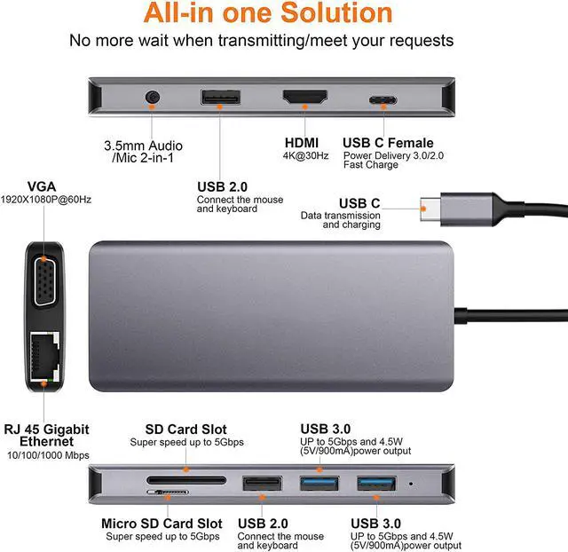 Alt view image 2 of 7 - Updated Version USB C Hub, 11 in 1 USB C Adapter with Ethernet, 4K USB C to HDMI, VGA, 2 USB3.0 2 USB2.0 PD, SD TF Card Reader, Audio, Compatible Mac Pro and Other Type C Laptops