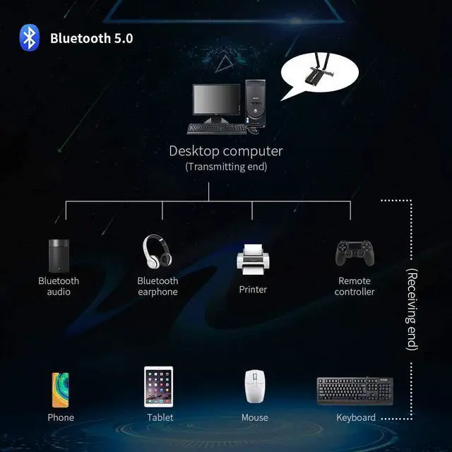Alt view image 4 of 7 - AX200 WiFi 6 Card for PC| Bluetooth 5.0| 802.11ax| 3000Mbps Dual Band (2.4/5.8Ghz)| MU-MIMO OFDMA PCIe WiFi Card Ultra-Low Latency with Heat Sink, Support Windows 10 64-bit Only