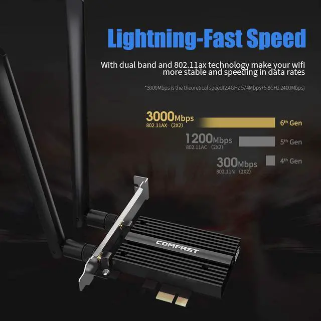 Alt view image 3 of 7 - AX200 WiFi 6 Card for PC| Bluetooth 5.0| 802.11ax| 3000Mbps Dual Band (2.4/5.8Ghz)| MU-MIMO OFDMA PCIe WiFi Card Ultra-Low Latency with Heat Sink, Support Windows 10 64-bit Only