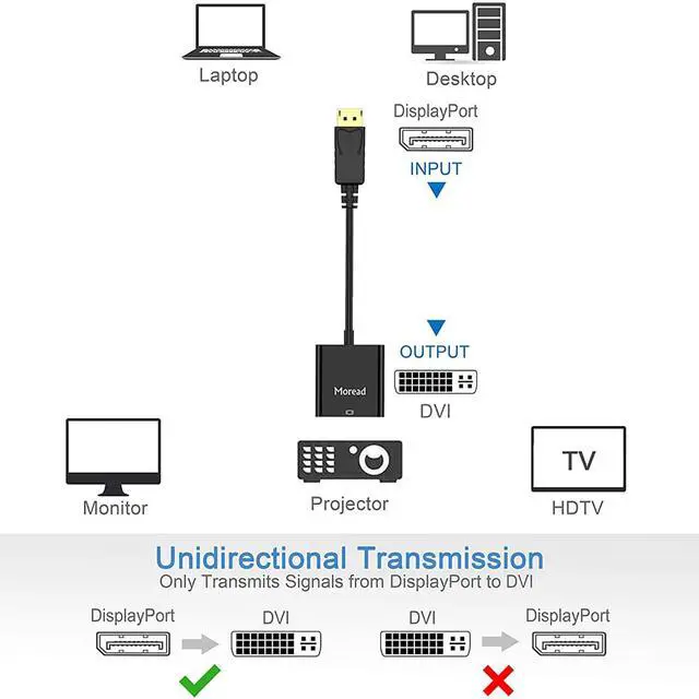 Alt view image 4 of 7 - DisplayPort (DP) to DVI Adapter, Gold-Plated Display Port to DVI-D Adapter (Male to Female) Compatible with Computer, Desktop, Laptop, PC, Monitor, Projector, HDTV - Black