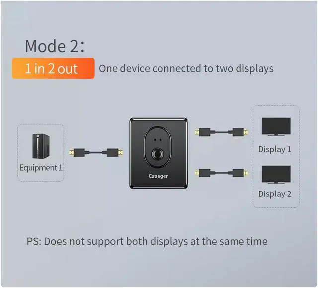Alt view image 2 of 7 - HDMI Switch 4K HDMI Splitter- Aluminum Bi-Directional HDMI Switcher 2 Input 1 Output, HDMI Switch Splitter 2 x 1/1 x 2. No External Power Required, Support 4K 3D HD 1080P for Xbox PS4 Roku HDTV
