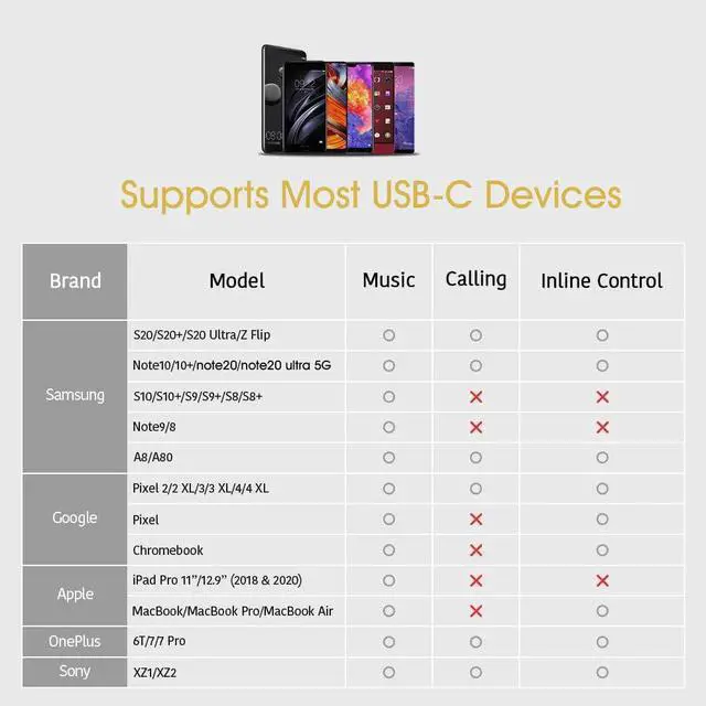 Alt view image 7 of 7 - USB C to 3.5mm Headphone and 60W PD Charger Adapter, 2-in-1 USB C to AUX Mic Jack with USB C PD 60W Fast Charging for Stereo, Earphones, Compatible with Galaxy Note 20/10/S20, Pixel 2/3/4 XL,iPad Pro