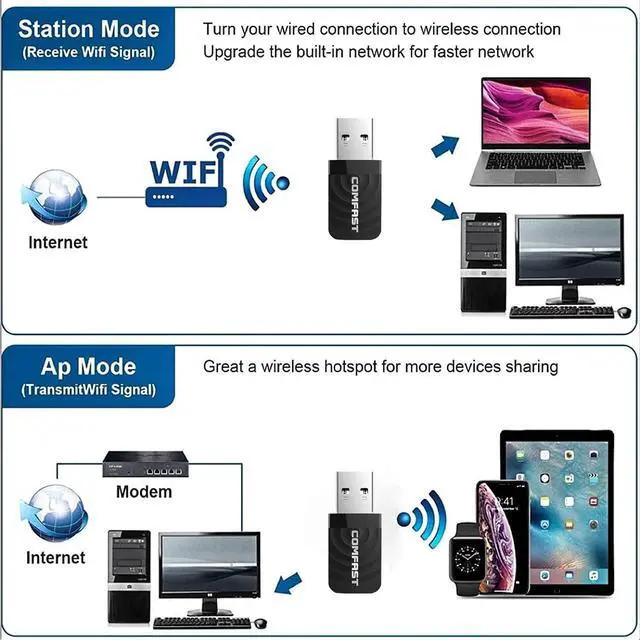 Alt view image 5 of 7 - WiFi Adapter,5GHz WiFi Dongle USB 3.0 1300Mbps Dual Band 2.4GHz 5GHz Mini Wireless Network USB Wifi Adapter for PC Desktop Laptop, Support Windows XP/7/8/8.1/10, MacOS 10.9-10.14