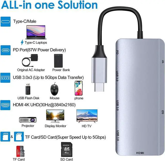 Alt view image 6 of 6 - USB C Hub, 7-in-1 USB C Hub Multiport Adapter with 4K USB C to HDMI,SD/TF Card Reader and 3 USB 3.0 Ports,87W Power Delivery,for MacBook Pro, Pixelbook, XPS, and More