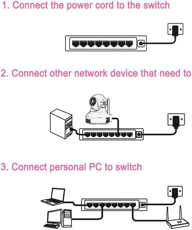 Alt view image 6 of 7 - New 8-Port Gigabit Ethernet Switch 10/100/1000Mbps RJ45 Ports (Auto MDI/MDIX) Plug and Play Power Saving Desktop Switch