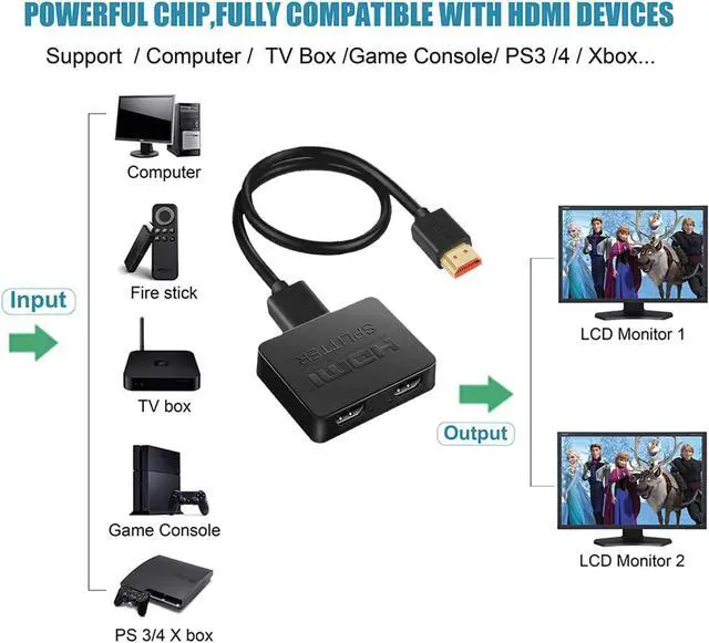 Alt view image 3 of 7 - HDMI Splitter 1 in 2 Out, 4K HDMI Splitter for Dual Monitors Duplicate/Mirror Only, 1x2 HDMI Splitter 1 to 2 Amplifier for Full HD 1080P 3D with HDMI Cable (1 Source onto 2 Displays)